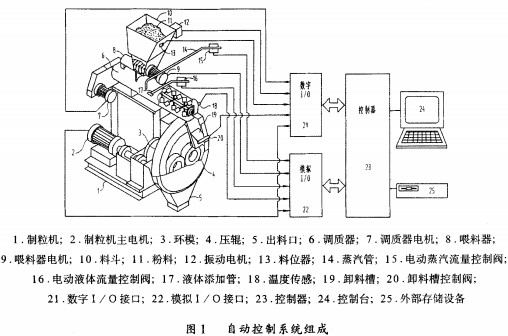 制粒機(jī)顆粒機(jī) 制粒機(jī)顆粒機(jī)