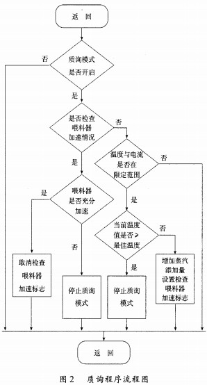 制粒機(jī)顆粒機(jī) 制粒機(jī)顆粒機(jī)