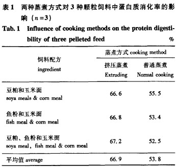 顆粒機(jī)飼料顆粒機(jī) 顆粒機(jī)飼料顆粒機(jī)