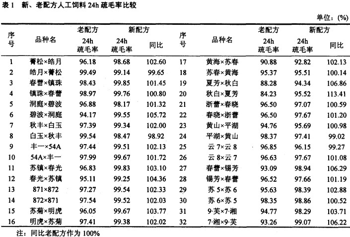 顆粒機(jī)飼料配方 顆粒機(jī)飼料配方
